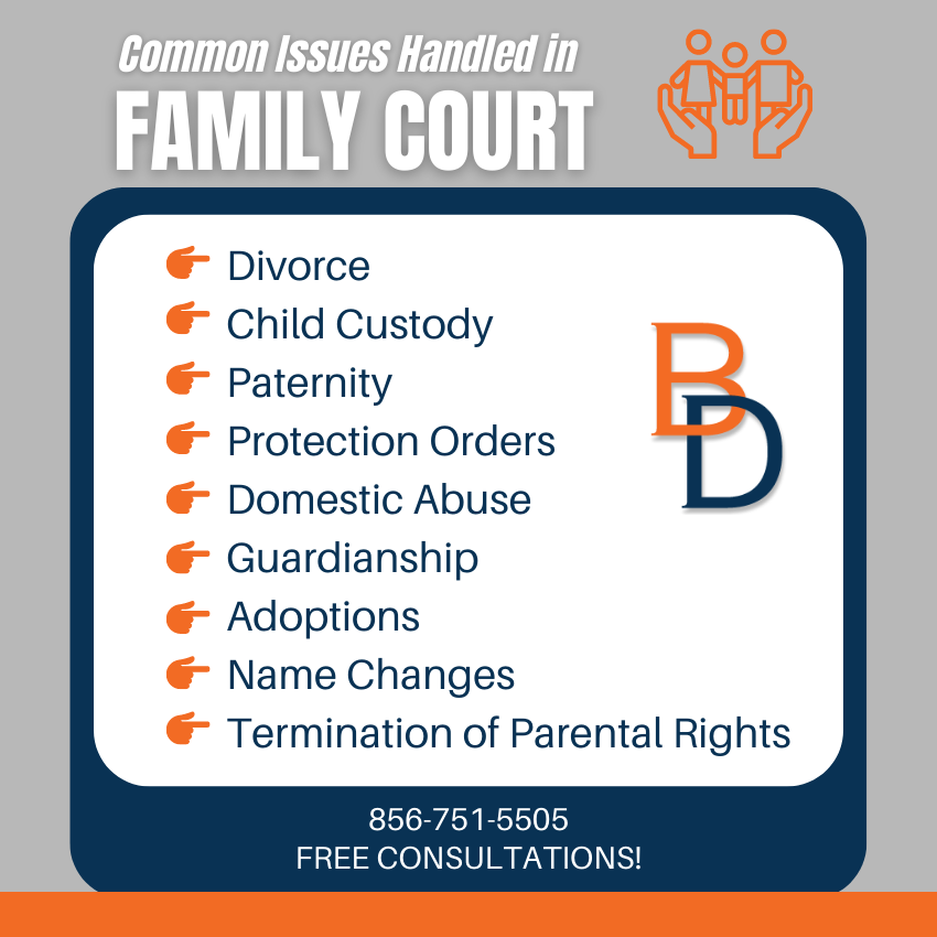 Infographic listing family law issues that can be handled in New Jersey family court to support the needs of families facing, custody battles, divorce, parental rights, support agreements, and many other family law matters. 